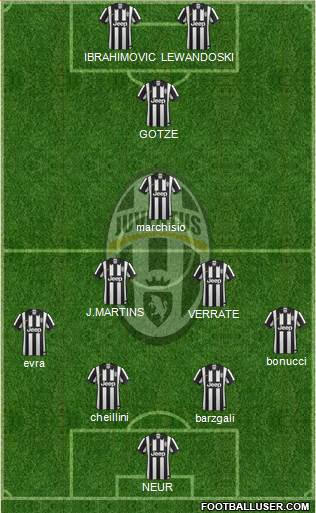 Juventus Formation 2015