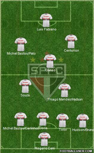 São Paulo FC Formation 2015