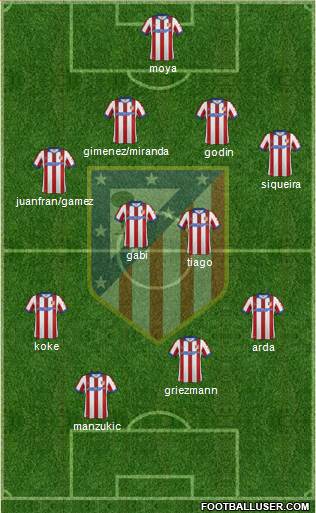C. Atlético Madrid S.A.D. Formation 2015