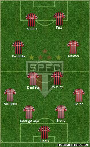 São Paulo FC Formation 2015