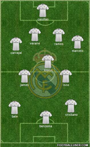 Real Madrid C.F. Formation 2015