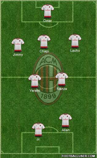 A.C. Milan Formation 2015