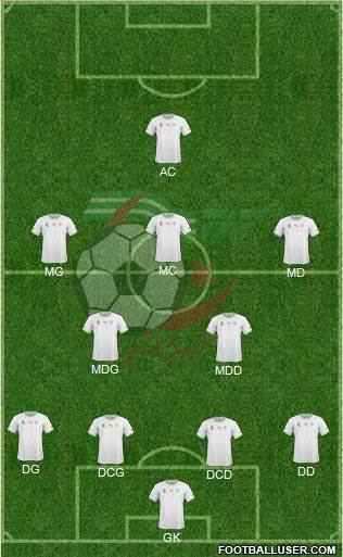 Algeria Formation 2015