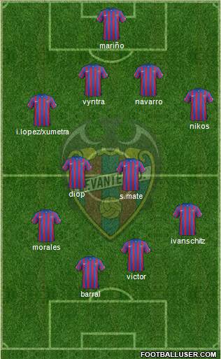 Levante U.D., S.A.D. Formation 2015