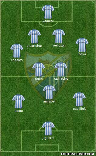 Málaga C.F., S.A.D. Formation 2015