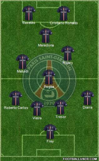 Paris Saint-Germain Formation 2015