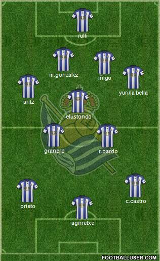 Real Sociedad S.A.D. Formation 2015