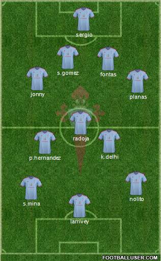 R.C. Celta S.A.D. Formation 2015