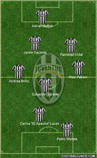 Juventus Formation 2015