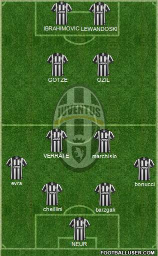 Juventus Formation 2015