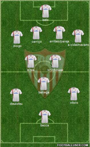 Sevilla F.C., S.A.D. Formation 2015