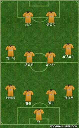 Cambridge United Formation 2015
