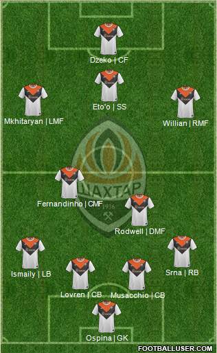 Shakhtar Donetsk Formation 2015