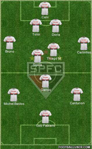 São Paulo FC Formation 2015