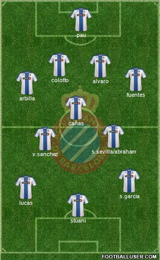 R.C.D. Espanyol de Barcelona S.A.D. Formation 2015