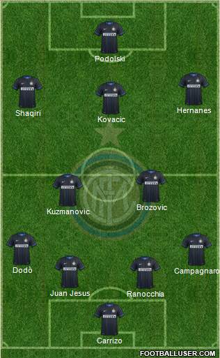 F.C. Internazionale Formation 2015