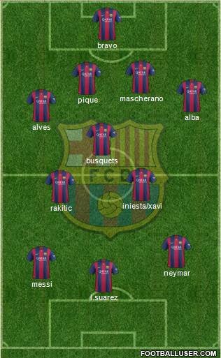 F.C. Barcelona Formation 2015