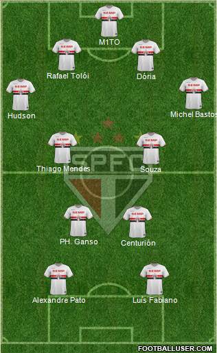 São Paulo FC Formation 2015