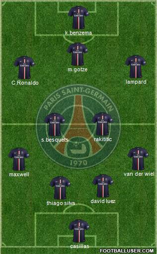 Paris Saint-Germain Formation 2015