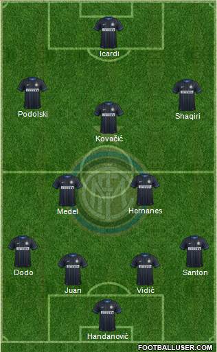 F.C. Internazionale Formation 2015