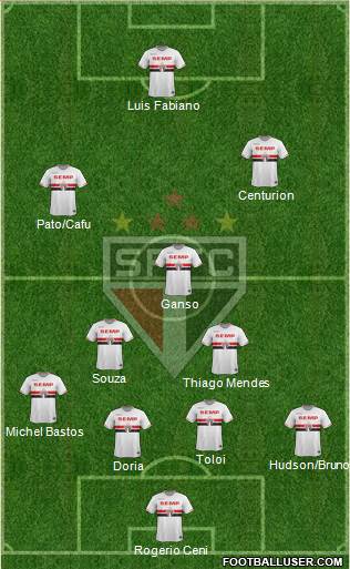 São Paulo FC Formation 2015