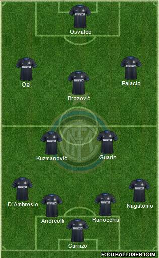 F.C. Internazionale Formation 2015