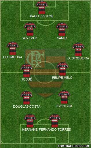 CR Flamengo Formation 2015