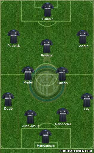 F.C. Internazionale Formation 2015