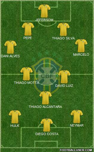 Brazil Formation 2015