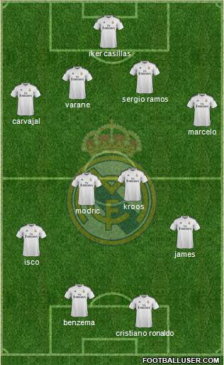 Real Madrid C.F. Formation 2015