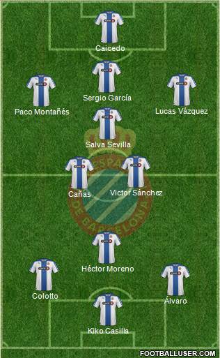 R.C.D. Espanyol de Barcelona S.A.D. Formation 2015