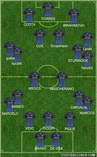 Manchester City Formation 2015