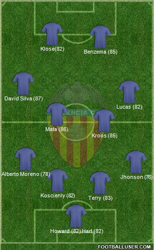 Valencia C.F., S.A.D. Formation 2015