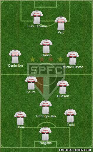 São Paulo FC Formation 2015