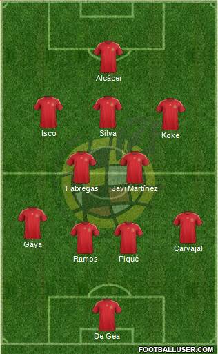 Spain Formation 2015