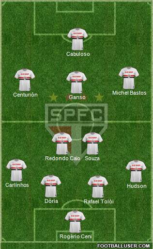 São Paulo FC Formation 2015