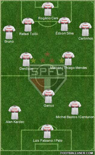 São Paulo FC Formation 2015
