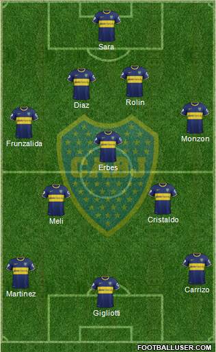 Boca Juniors Formation 2015