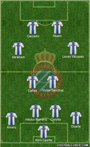 R.C.D. Espanyol de Barcelona S.A.D. Formation 2015