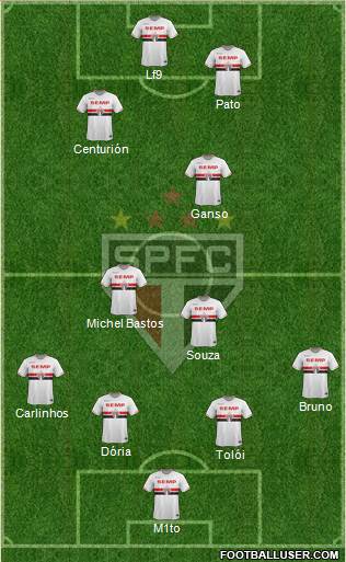 São Paulo FC Formation 2015