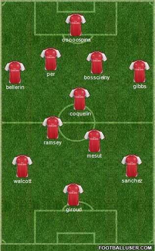 Arsenal Formation 2015