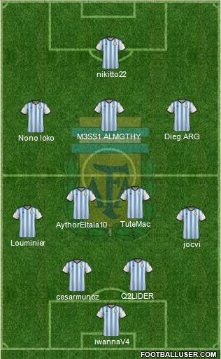 Argentina Formation 2015