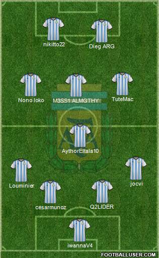Argentina Formation 2015