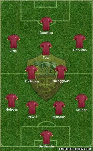AS Roma Formation 2015