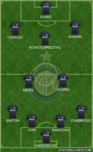 F.C. Internazionale Formation 2015