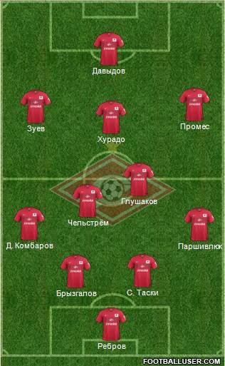 Spartak Moscow Formation 2015