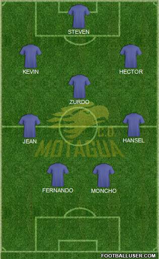 CD Motagua Formation 2015