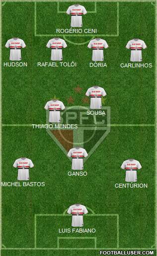 São Paulo FC Formation 2015
