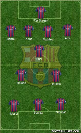 F.C. Barcelona Formation 2015