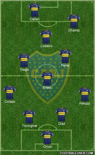 Boca Juniors Formation 2015